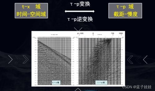 地震勘探基礎（五）之地震資料數字處理與基礎地質勘查