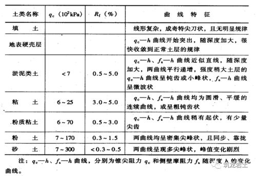 巖土工程勘察基本知識(shí)解析 從基礎(chǔ)地質(zhì)勘查到工程應(yīng)用