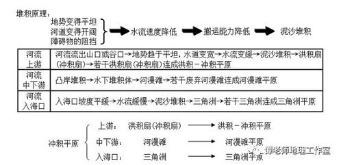 地質(zhì)學(xué) 探索地球演化的科學(xué)——兼論高中地理內(nèi)力作用地貌的判讀