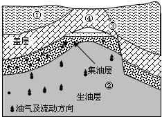 基礎(chǔ)地質(zhì)勘查 解讀地質(zhì)剖面圖中的石油與天然氣分布