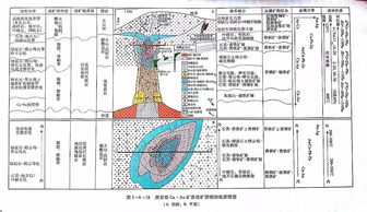 地質(zhì)勘查的璀璨瑰寶 19類礦床全國(guó)分布圖與33種找礦預(yù)測(cè)模型圖解析