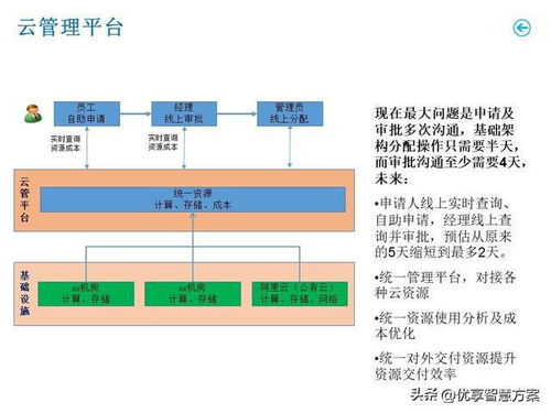 融合基礎(chǔ)地質(zhì)勘查理念的大型集團(tuán)企業(yè)IT基礎(chǔ)架構(gòu)與應(yīng)用運(yùn)維體系解決方案