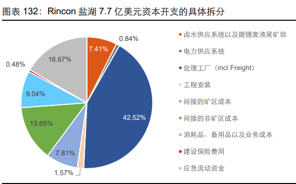 有色金屬鋰行業(yè)深度報(bào)告 全球鹽湖提鋰的變革(下) - 基礎(chǔ)地質(zhì)勘查篇