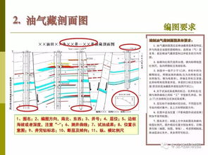 常用地質(zhì)圖件說(shuō)明